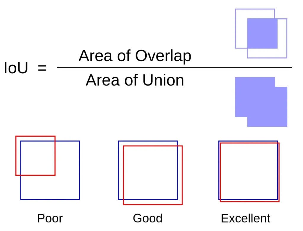 regression-example