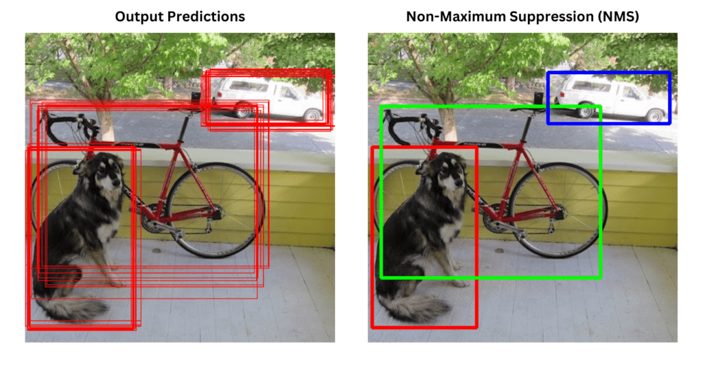 regression-example