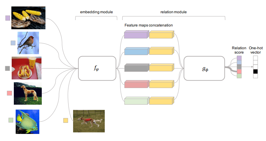 regression-example