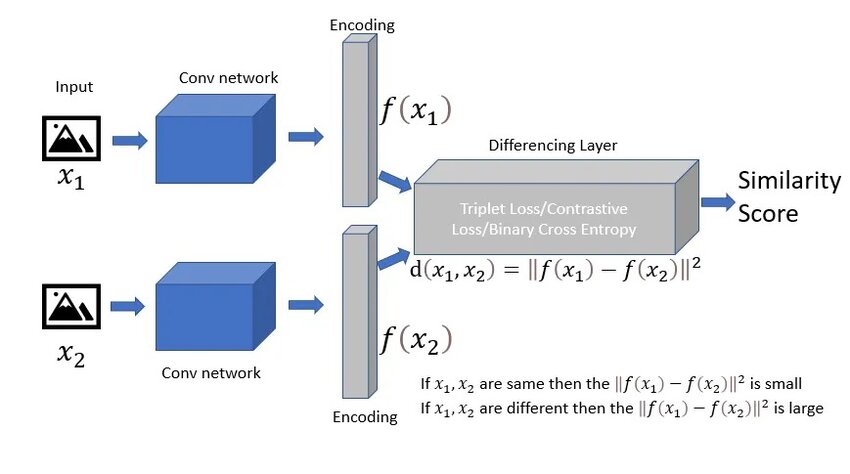regression-example