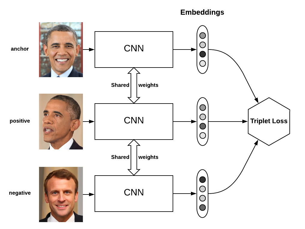regression-example