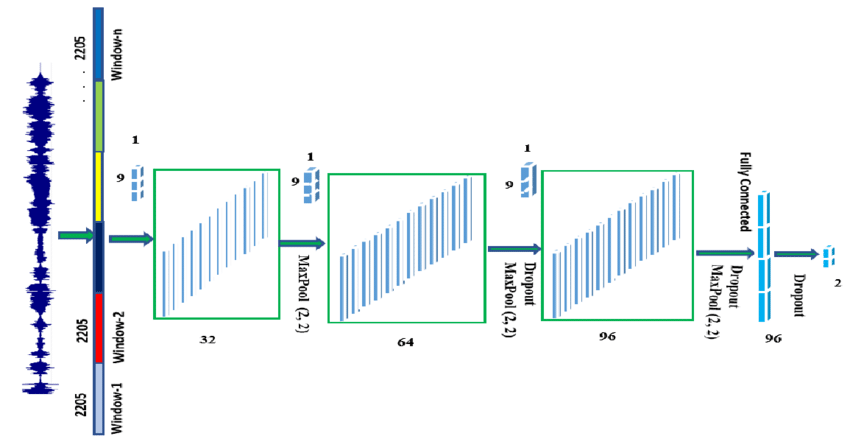 regression-example