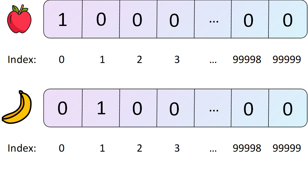 regression-example