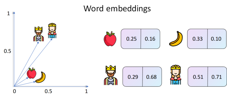 regression-example