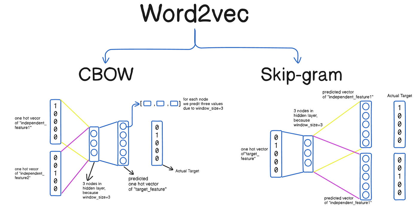 regression-example