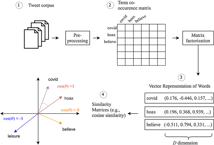regression-example