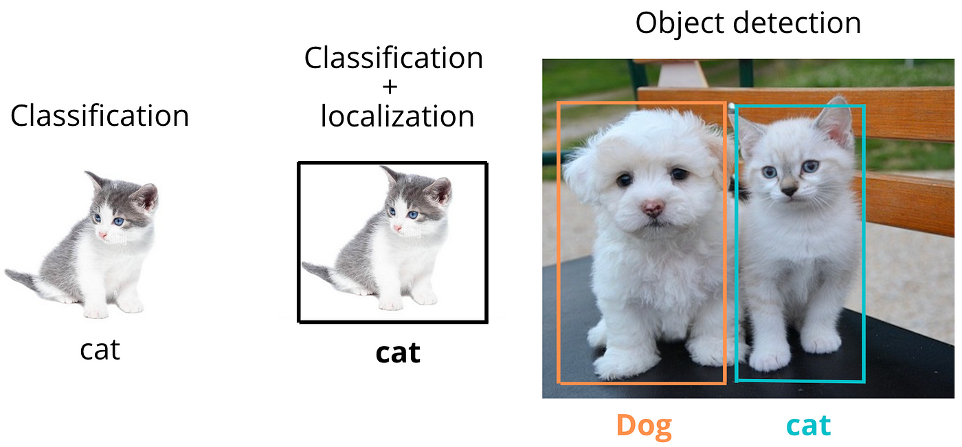 regression-example