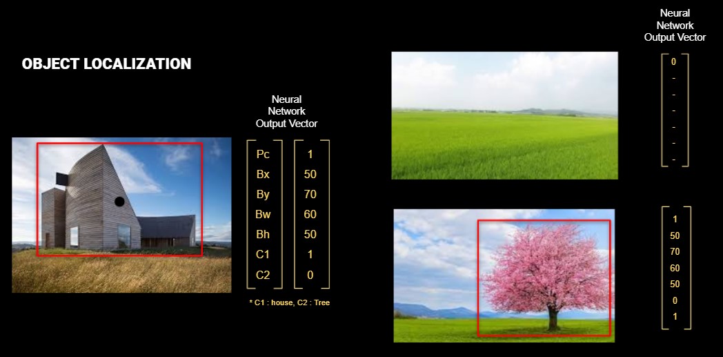 regression-example