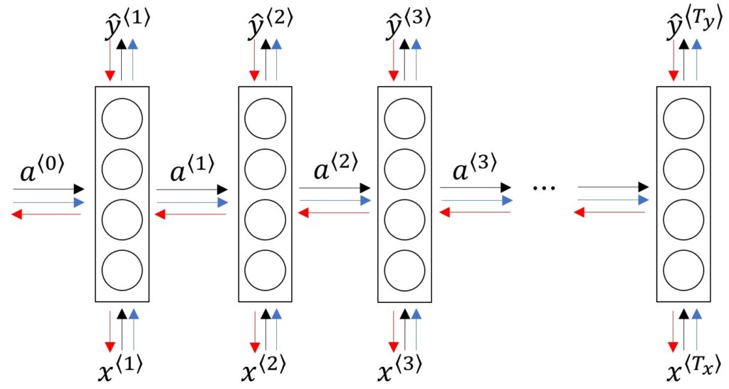 regression-example