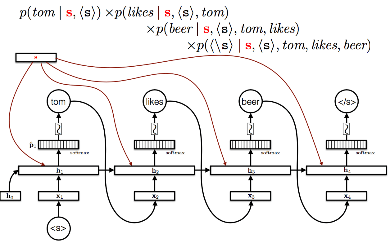 regression-example