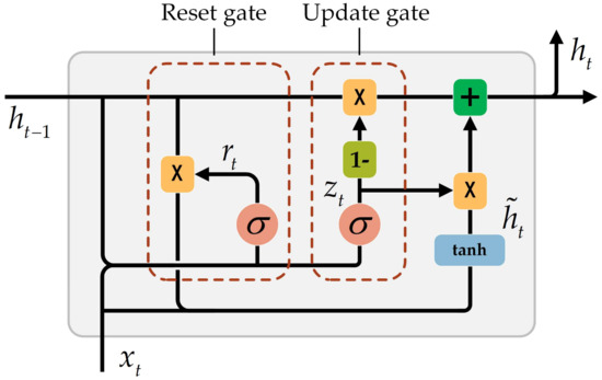 regression-example