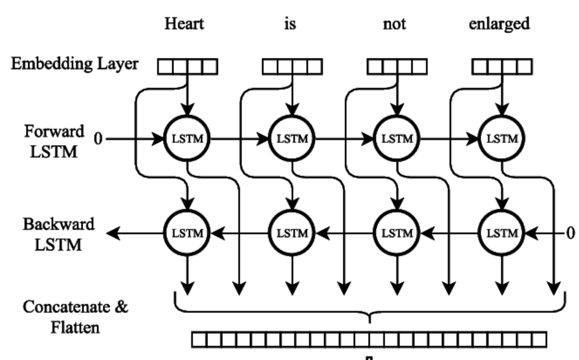 regression-example