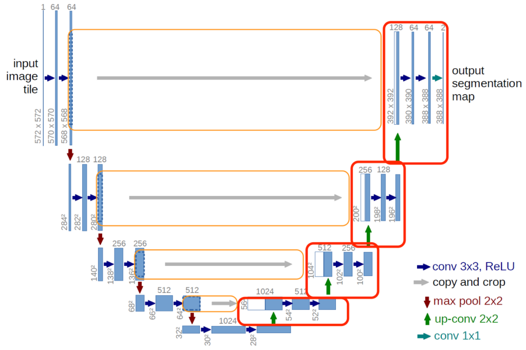 regression-example