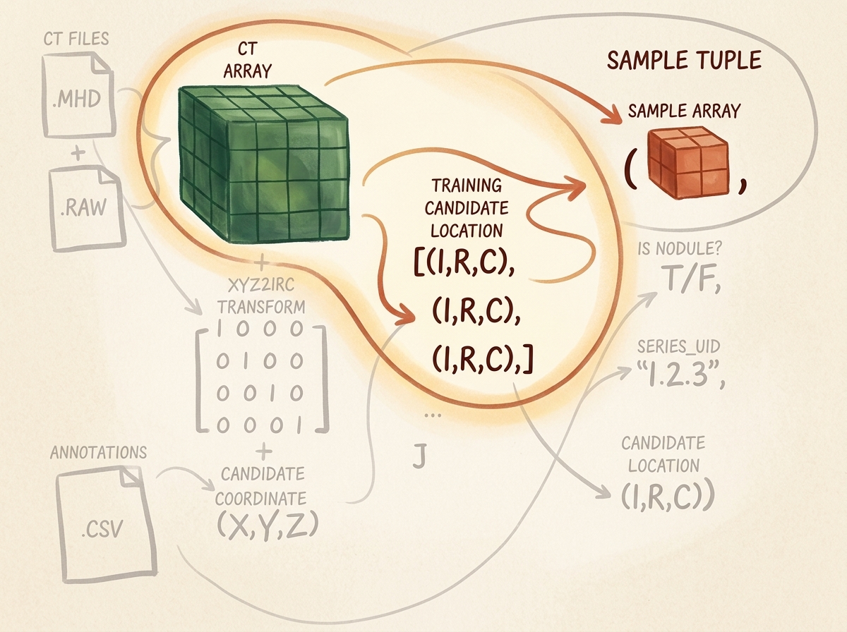 3D Candidate Patch Extraction