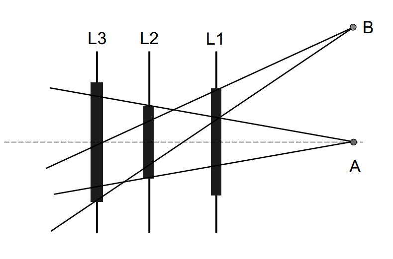 Vignetting Ray Diagram