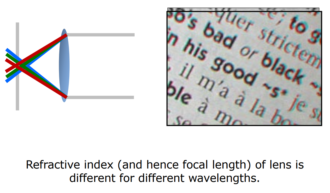Chromatic Aberration