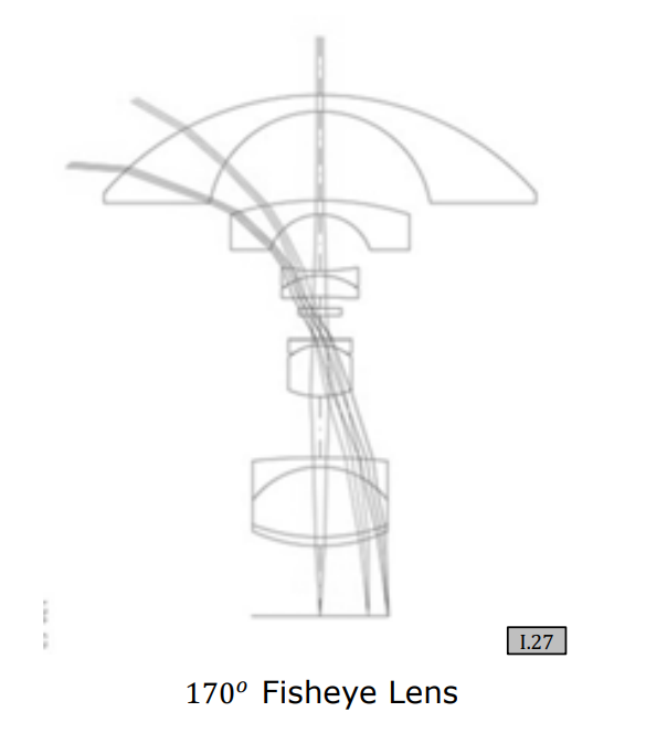 Fisheye Lens Design