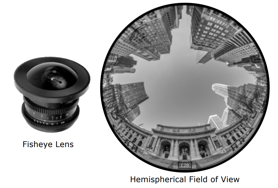 Fisheye Hemispherical Image