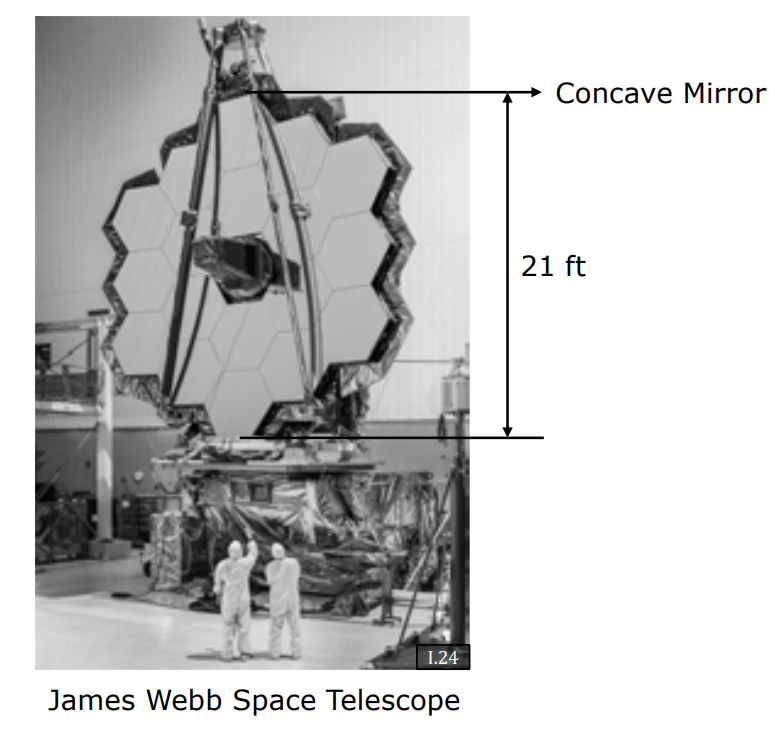 James Webb Mirror