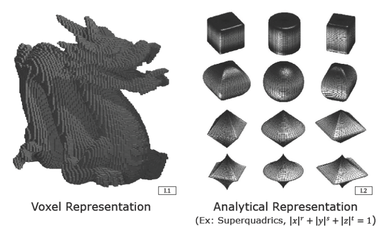 Voxel and Analytical Superquadrics Representations