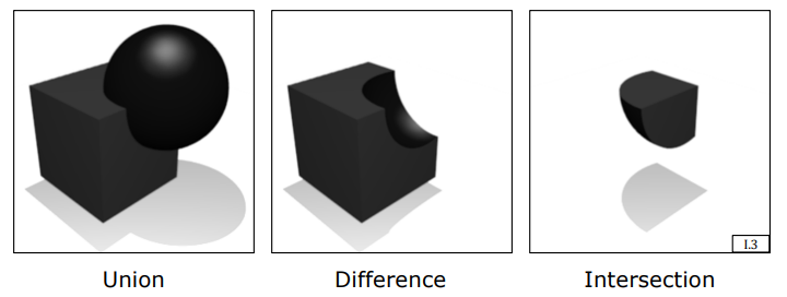 Constructive Solid Geometry Boolean Operations