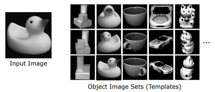 Input Image and Multi-Object Appearance Templates