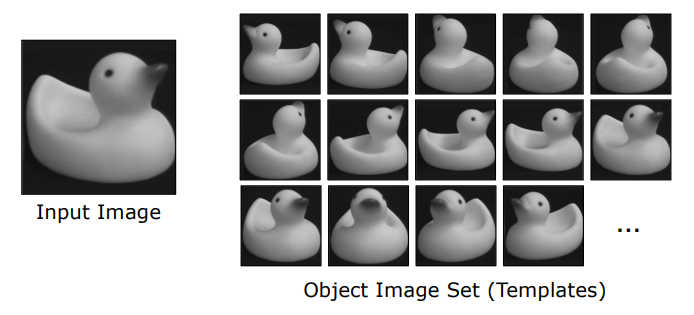 Exhaustive Template Matching Challenge