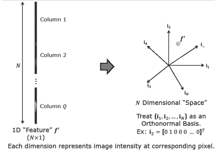 N-Dimensional Pixel Space