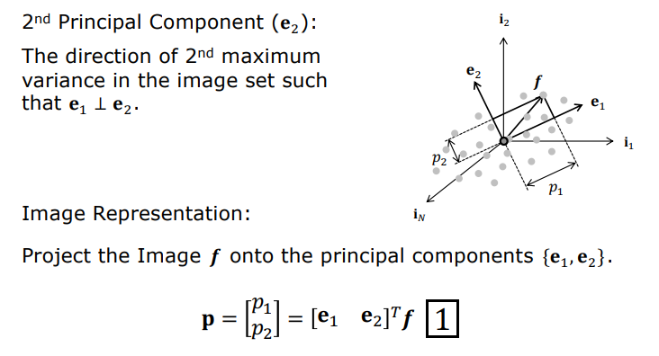 2nd Principal Component and 2D Projection