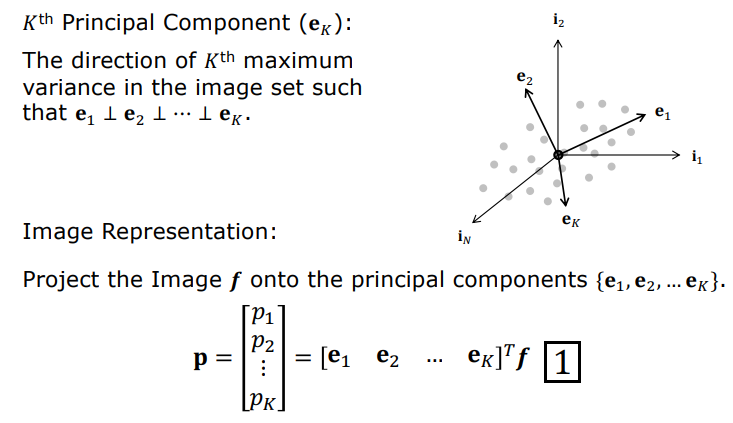 K-Dimensional Subspace Projection