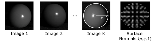 Calibration sphere images under K lights and analytical normals