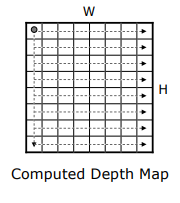 Noise accumulation along raster grid