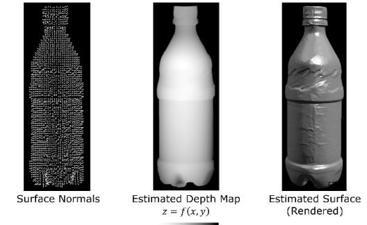 Estimated 3D depth map via Frankot-Chellappa integration