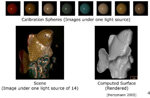 Hertzmann 2005 calibration-based photometric stereo example