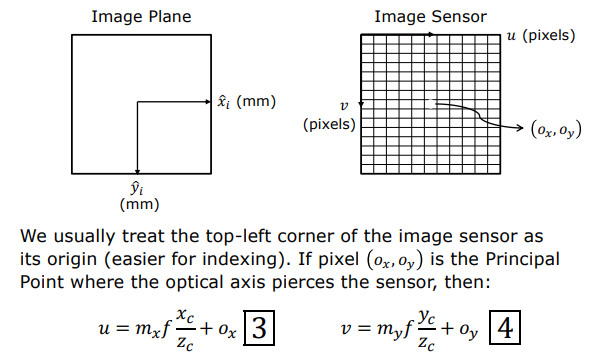 Principal Point Offset and Top-Left Origin