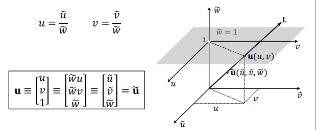 2D Homogeneous Coordinate Geometry