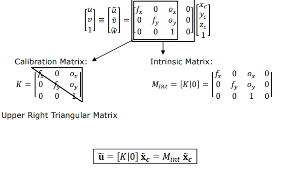 Calibration Matrix K and Intrinsic Matrix Mint