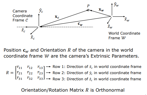 Extrinsic Parameters Position and Rotation