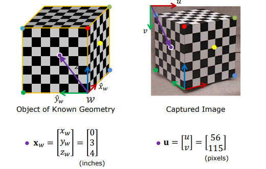 Calibration Cube and Point Correspondences