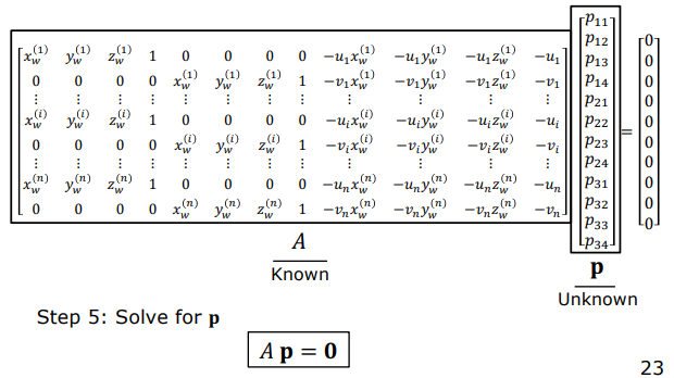 System Matrix A * p = 0