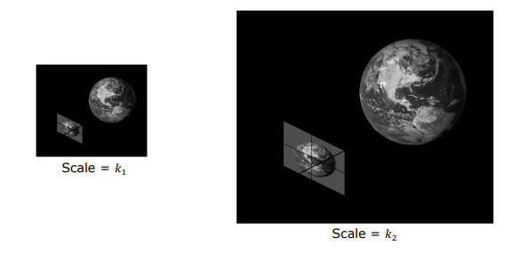 Scale Ambiguity in Perspective Projection