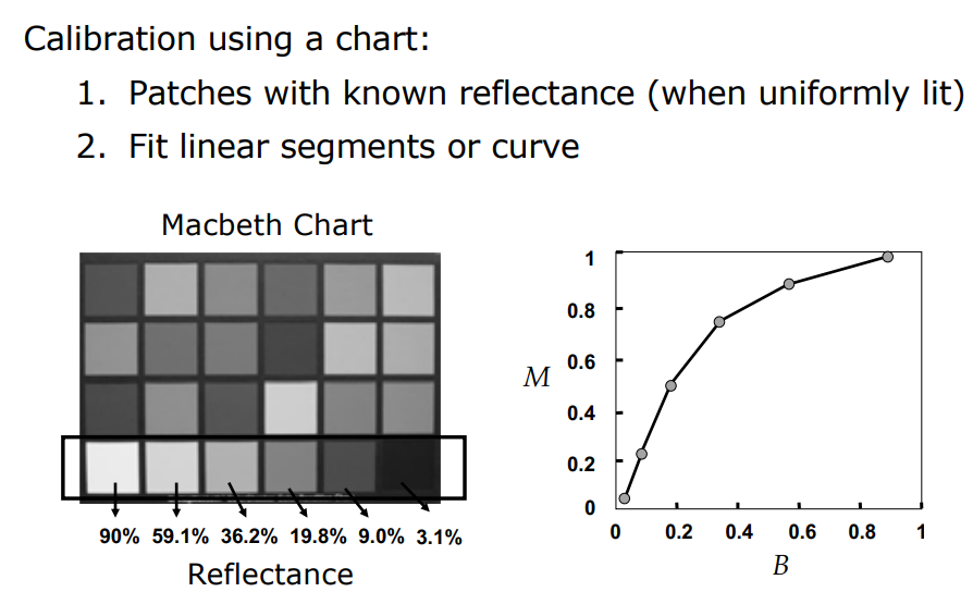 Radiometric Calibration Process using Macbeth Chart