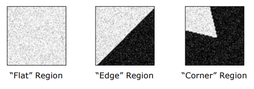 Categorization of Image Regions: Flat, Edge, Corner