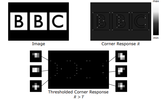 Harris Corner Detection on BBC Logo