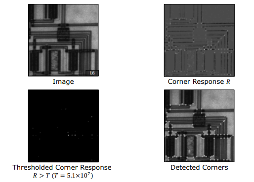 Harris Corner Detection Pipeline on Circuit Board Image