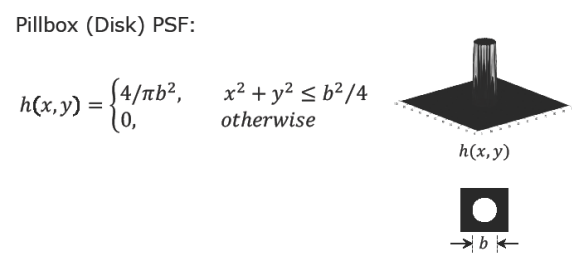 Pillbox PSF Model