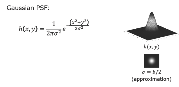 Gaussian PSF Model