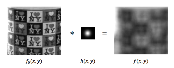Spatial Convolution Model