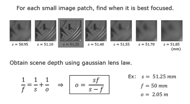DFF Focal Stack Sampling