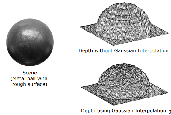 Gaussian Interpolation Comparison